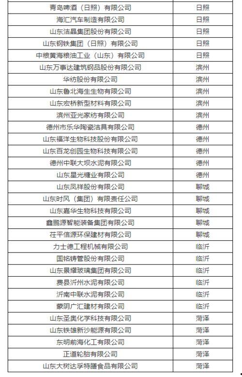 最新爆料工厂名单大全,全球知名工厂名单大全曝光